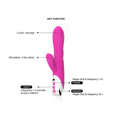 Silikon ABS Çift Penetrasyonlu Tavşan Vibratör